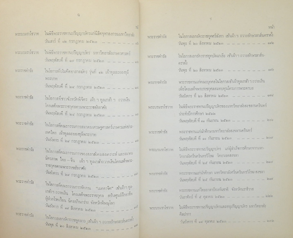 ประมวลพระราชดำรัสและพระบรมราโชวาท พุทธศักราช 2523