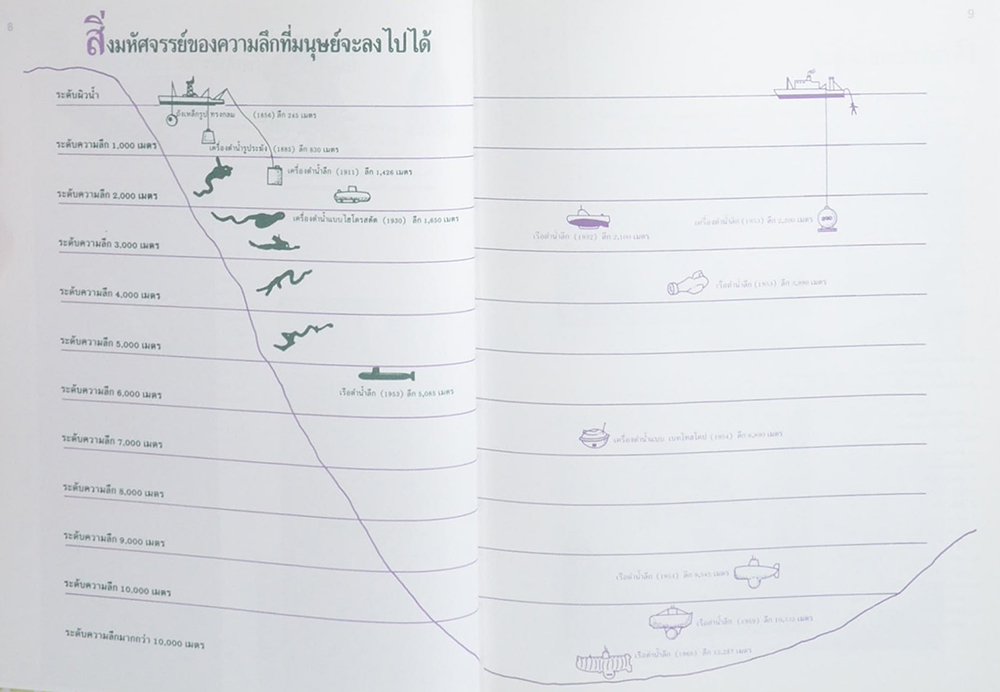 สิ่งมหัศจรรย์ของโลก