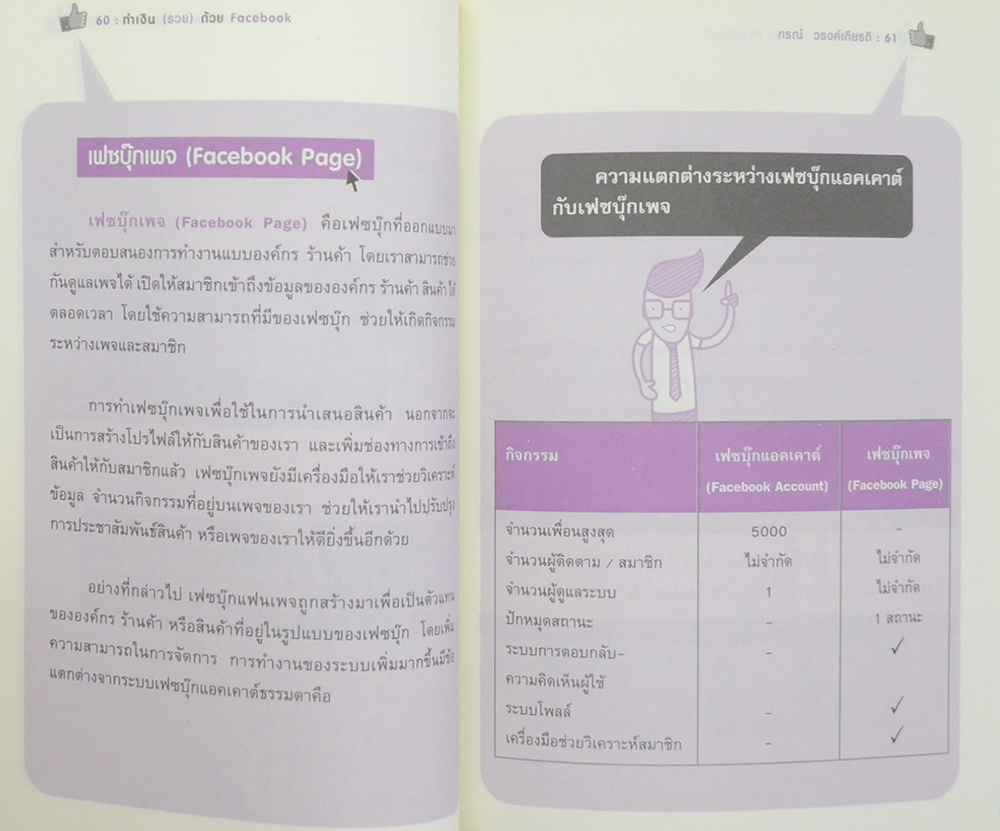 ทำเงิน (รวย) ด้วย Facebook