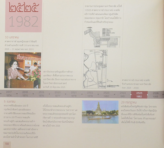 ธรรมศาสตรานุกรม 80 ปี (2477-2557)