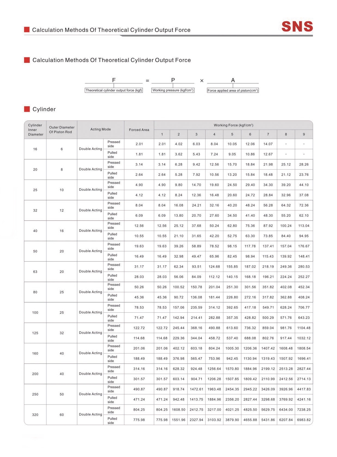 SC/SU - กระบอกลม SC/SU