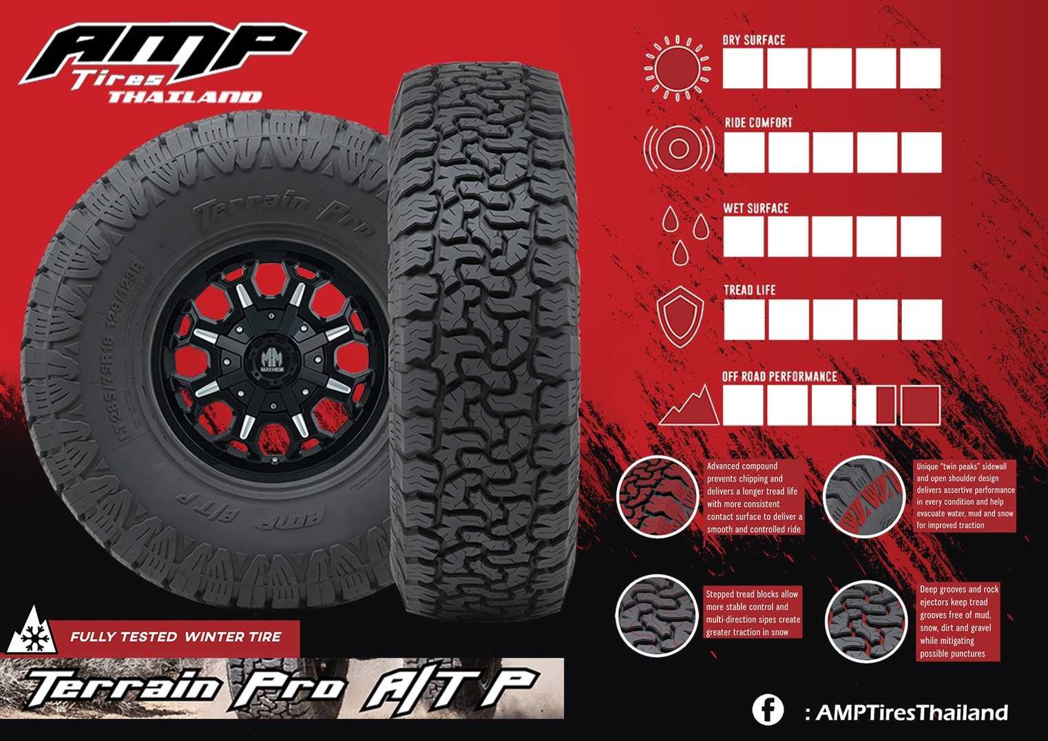 ยางลุย AMP ATP ยางใหม่ราคาพิเศษ 265/60-20