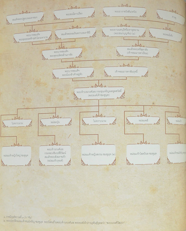 ดั่งทองชมพูนุท