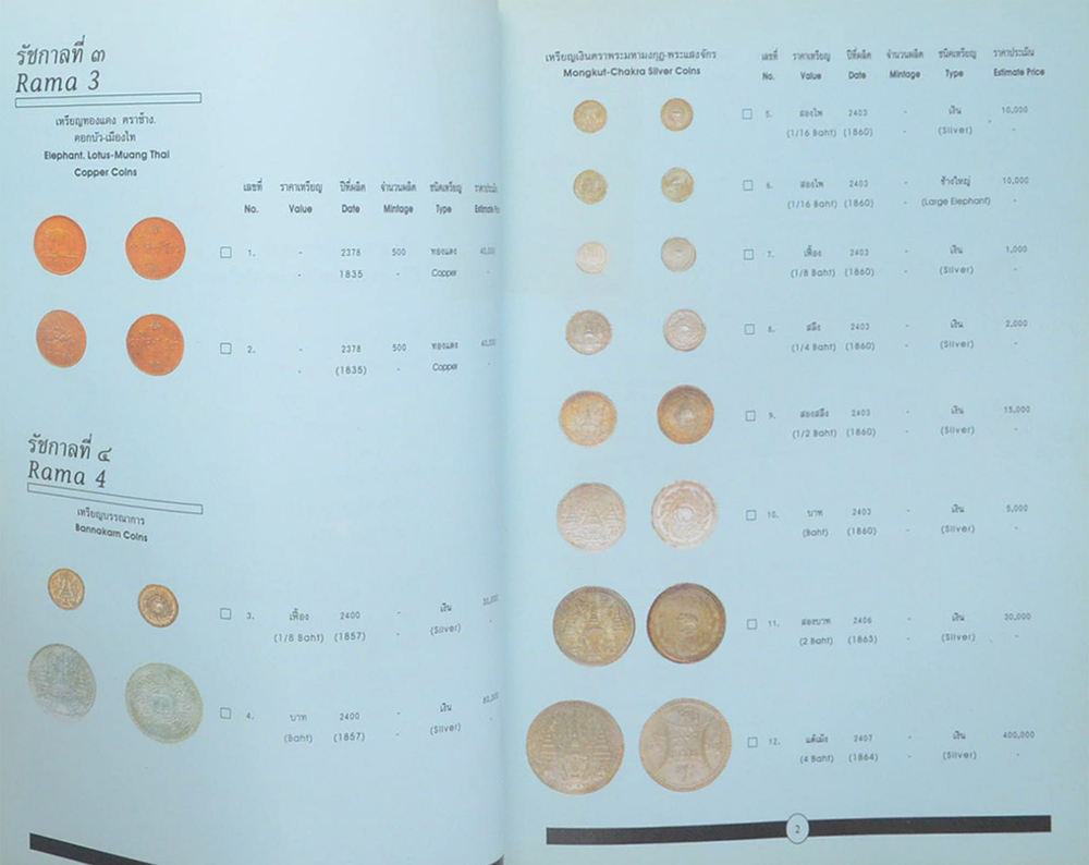 เหรียญกษาปณ์ไทย 2539