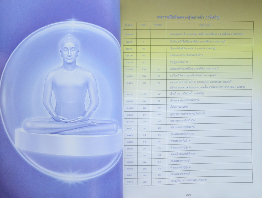 พระมงคลเทพมุนี (สด จนฺทสโร) มหาปูชะนียาจารย์ ผู้ค้นพบวิชชาธรรมกาย