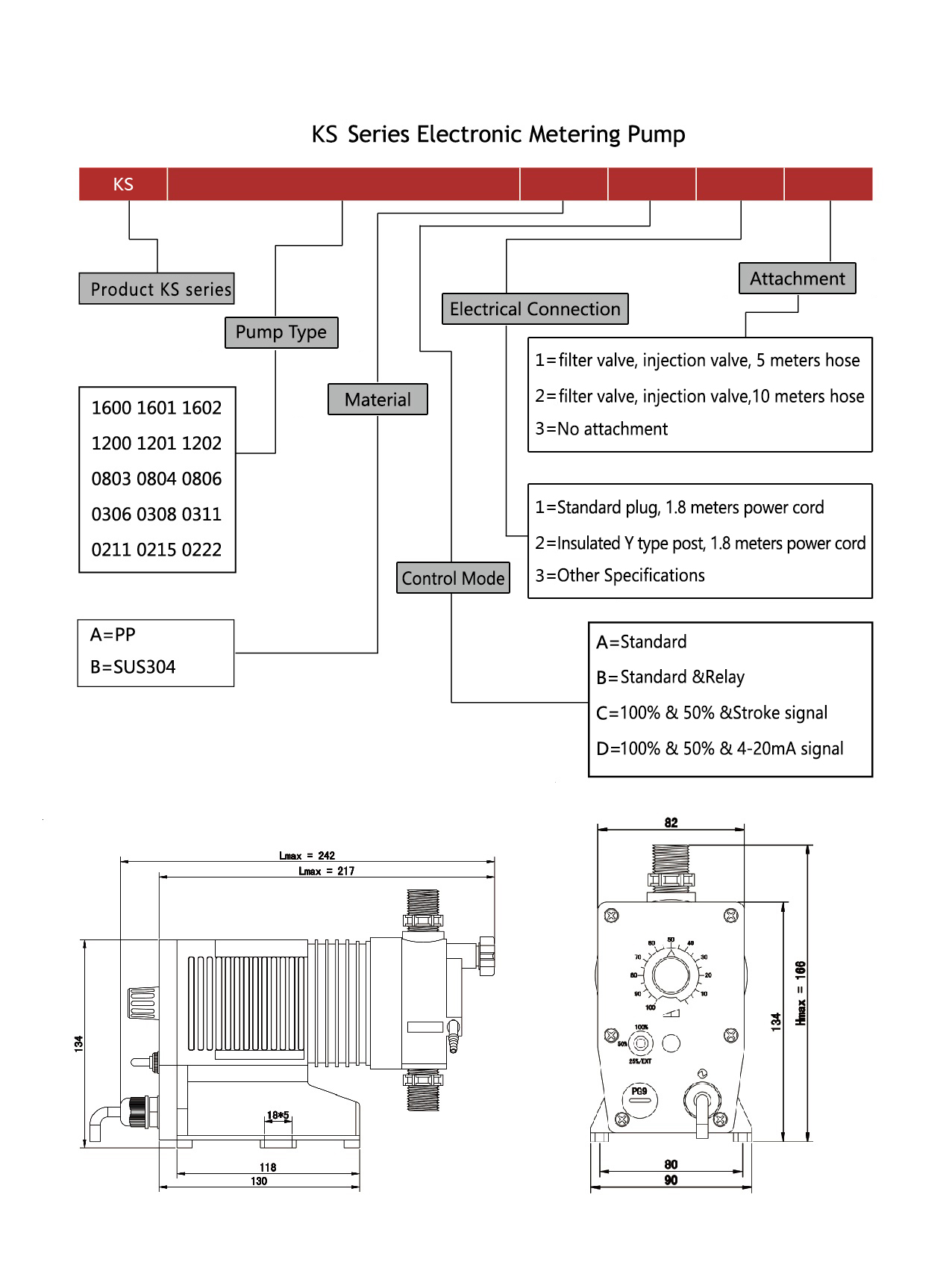 Dosing Pump, ,อุปกรณ์โรงงงานอุตสาหกรรม, Spare part Industrial, Industrial Spare part, อะไหล่โรงงาน, อะไหล่อุตสาหกรรม,เครื่องมือวัด, อะไหล่เครื่องจักร, electronics part, นำเข้า,ตัวแทน, อะไหล่ติดเครื่องจักร ,แผ่นยางไดอะแฟรม, ไดอะแฟม, ชูม่า, แผ่นยางไดอะแฟม,