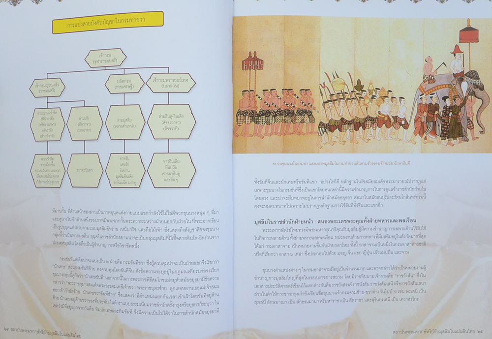 สถาบันพระมหากษัตริย์กับมุสลิมในแผ่นดินไทย