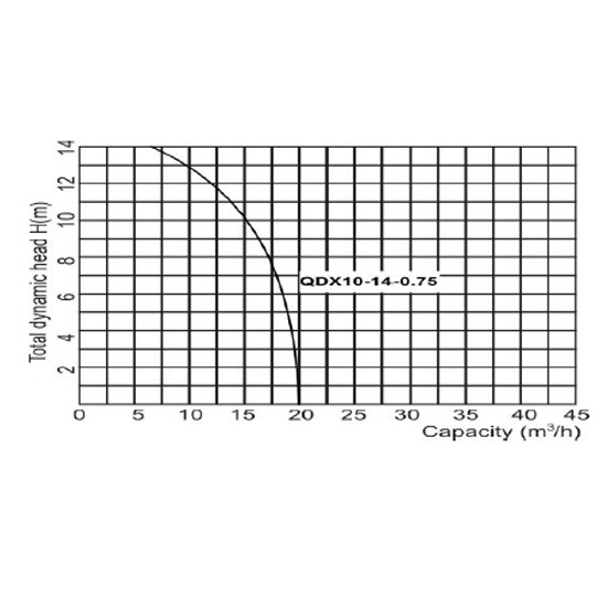 ZUZUMI QDX10-14-0.75 ปั๊มแช่ เสื้อสแตนเลส 2" 750W/220V