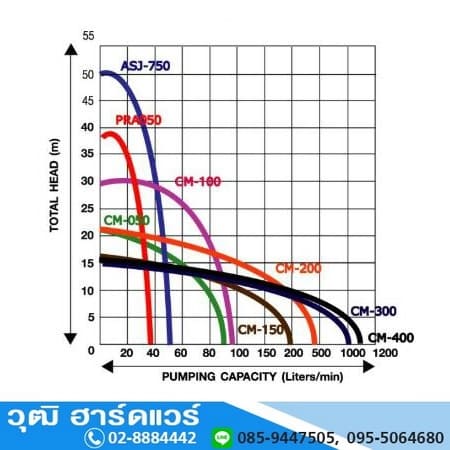 KODAI AJS-750 ปั๊มอัตโนมัติ 1นิ้วx1นิ้ว 1HP/220V H.50m 45L/m