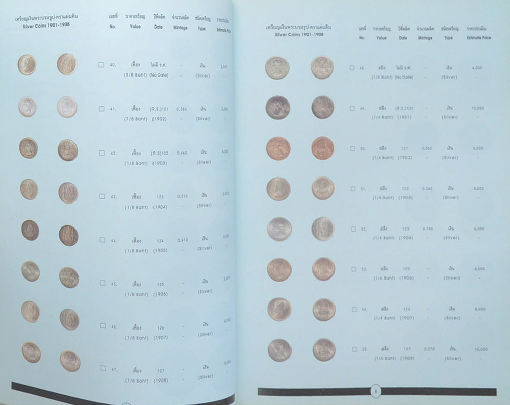 เหรียญกษาปณ์ไทย 2539