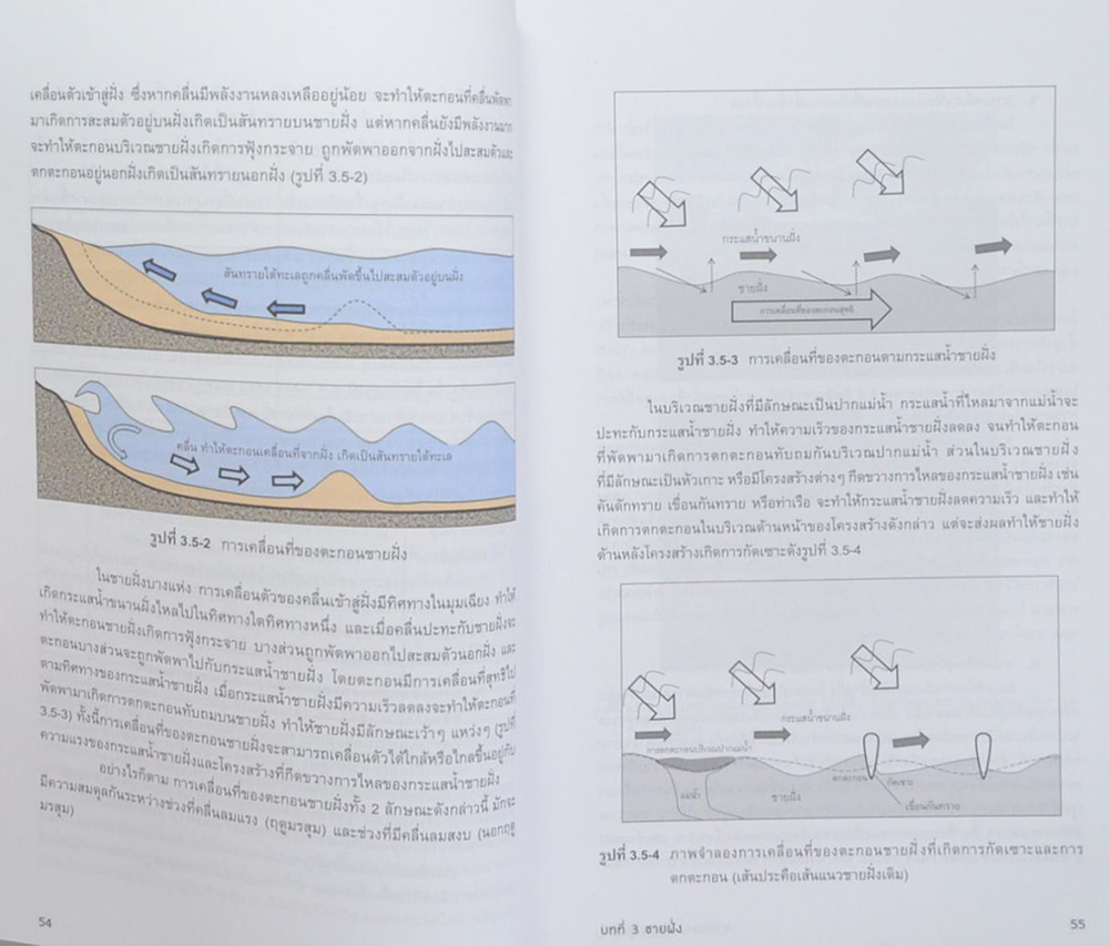 การจัดการชายฝั่ง: บูรณาการสู่ความยั่งยืน