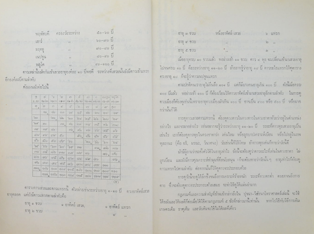 ปุจฉา-วิสัชนาโหราศาสตร์ ภาคพิธีกรรม กับนรลักษณ์