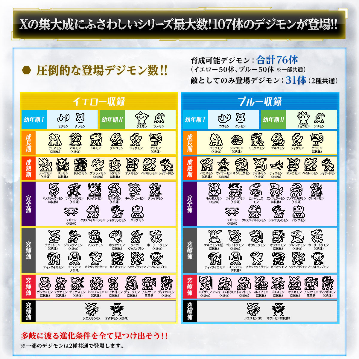 Digital Monster X Ver.3 YELLOW Color (V-pet X 3) Premium Bandai ดิจิม่อน ดิจิไวซ์[LOT JP]