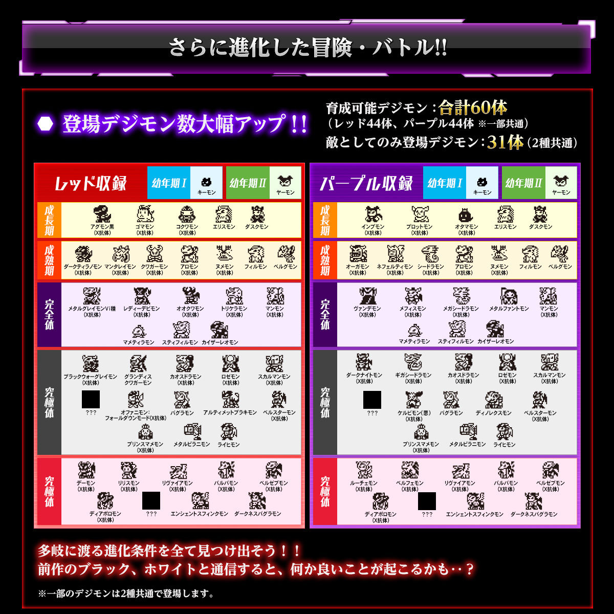 BANDAI DIGIMON Digital Monster X Ver.2 Clear Red Color(สีแดงใส)(V-pet X 2)Premium Bandai ดิจิม่อน ดิจิไวซ์[LOT JP][USED]