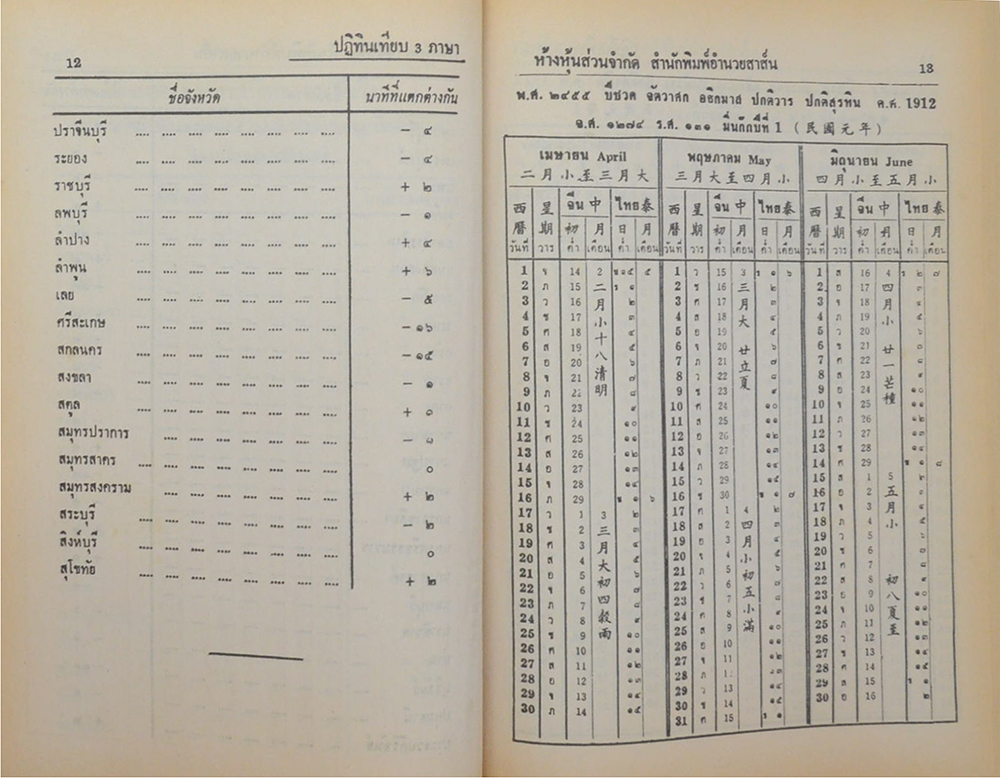 ปฏิทิน 100 ปี เทียบ 3 ภาษา