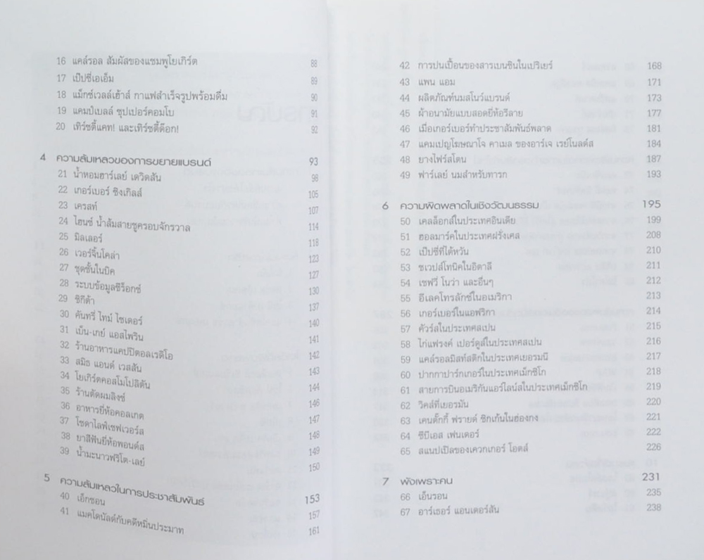 100 แบรนด์ ล้มดัง