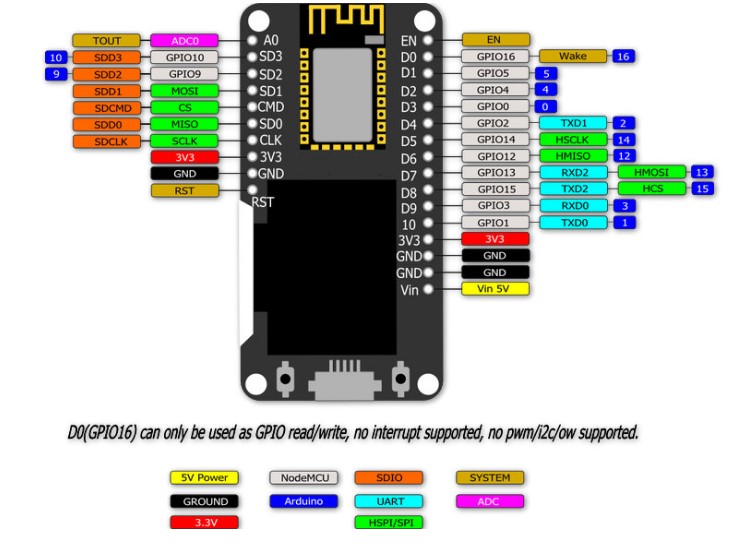 Wemos Nodemcu Wifi ESP8266 + 0.96 Inch OLED Board