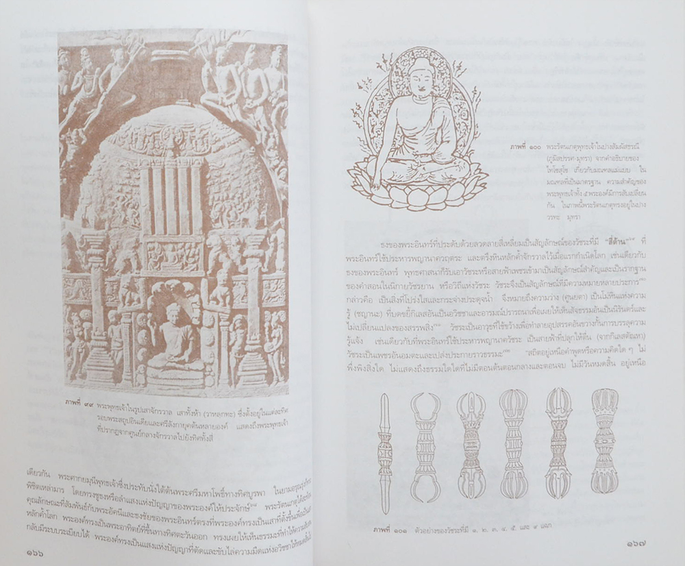 สัญลักษณ์แห่งพระสถูป