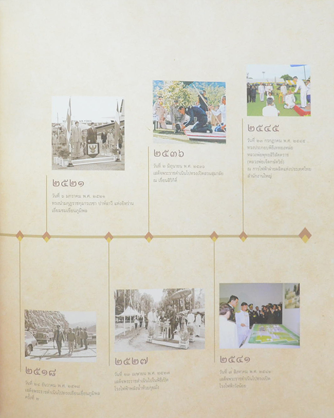 ประทีปทองส่องทางพลังงานไทย (พร้อมกล่อง)