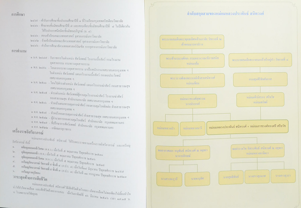 หม่อมหลวง ประพันธ์ สนิทวงศ์ (ชีวประวัติ-ผลงาน)