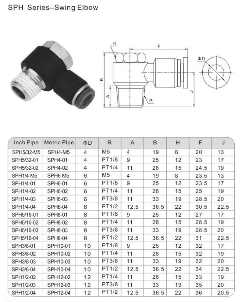 SPH - ข้อต่อเสียบสายลม เกลียวนอก (หัวหมุน) SPH