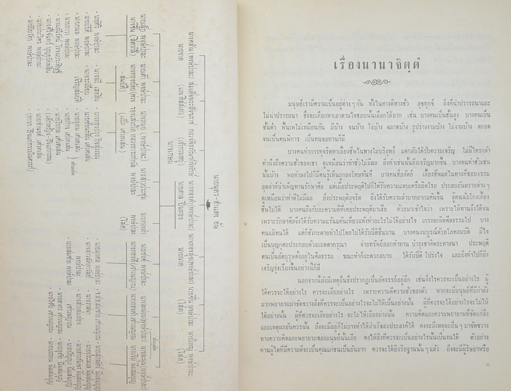 นานาจิตฺตํ