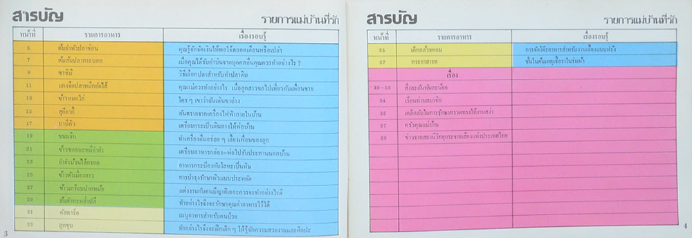 แม่บ้านที่รัก เล่ม 2 ส.ค.-พ.ย.