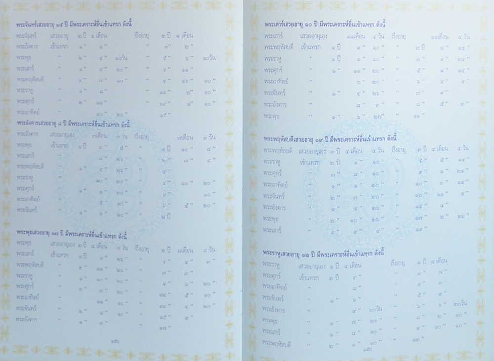 นายสมชาย สิทธิโชค (ระเบียบปฏิบัติของชาวพุทธ)