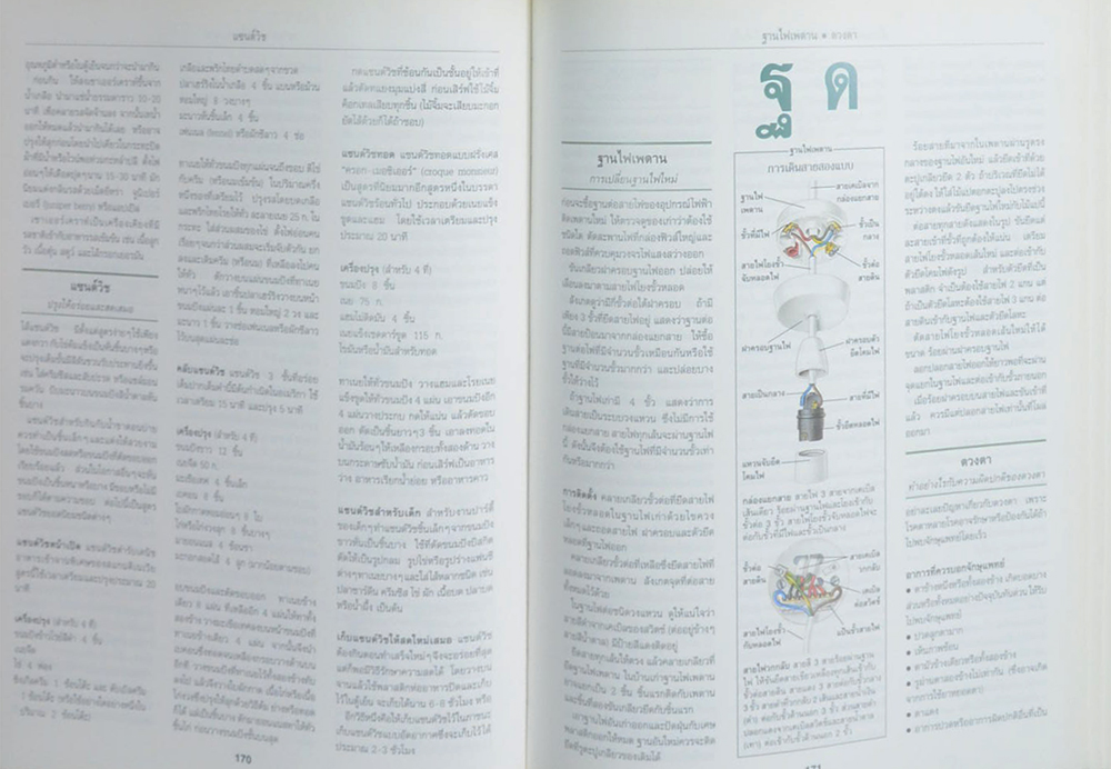 สารพัด ถนัดทำ