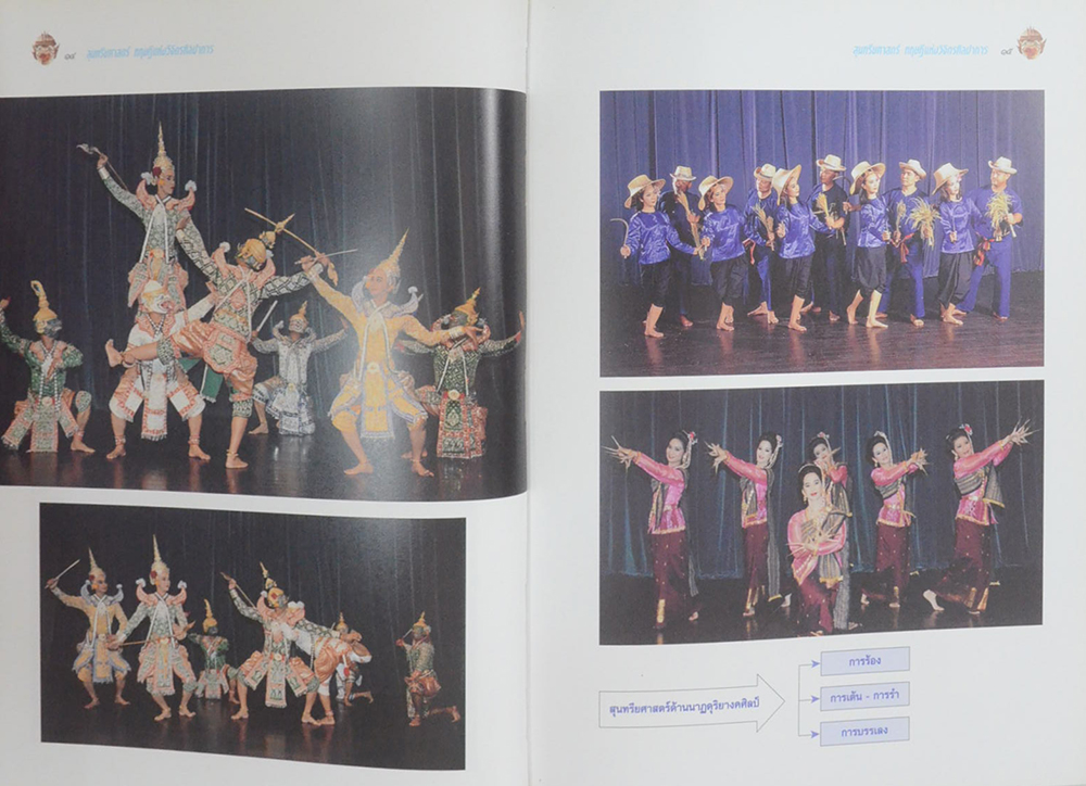 สุนทรียศาสตร์ทฤษฎีแห่งวิจิตรศิลปาการ ฉบับที่ 2