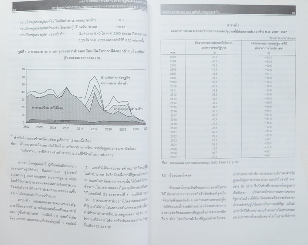 ครบรอบ 60 ปี อาจารย์อัมมาร (ขายตามสภาพ)