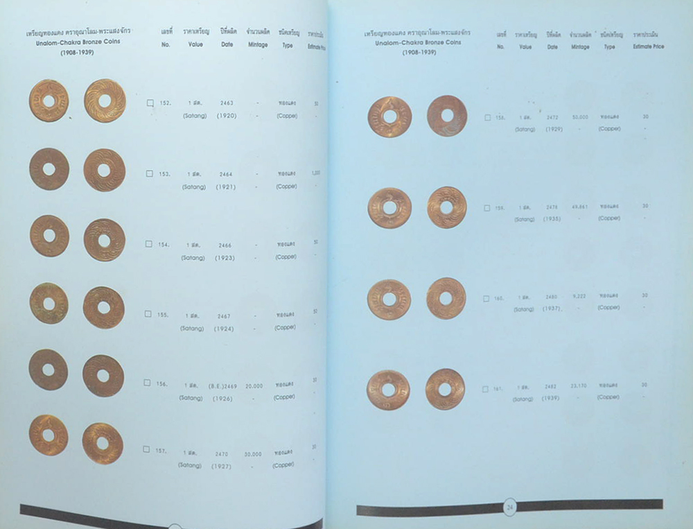 เหรียญกษาปณ์ไทย 2539