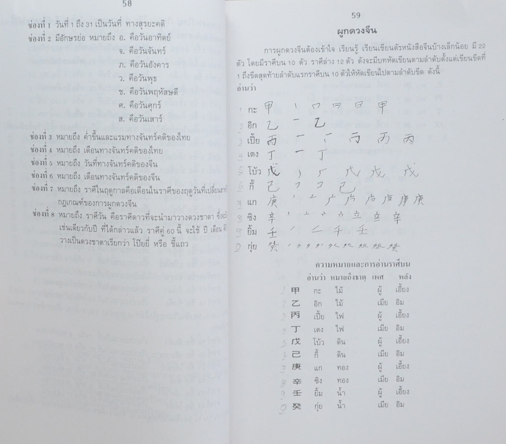 ปฏิทิน 3 ภาษา ปฏิทินผูกดวงจีน เสริมปรับดวงชะตา (ขายตามสภาพ)