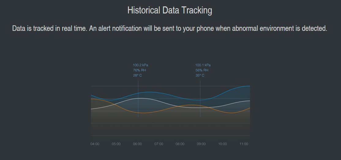 อุปกรณ์ตรวจวัดอุณหภูมิและความชื้น Temp Humidity Zigbee