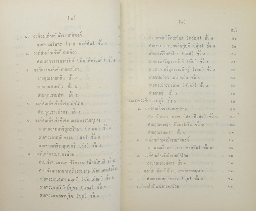 ลำดับสกุลเก่า บางสกุล ภาคที่ 4
