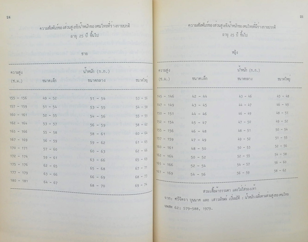 นางอาบจิตต์ ปาลวัฒน์วิไชย (คำแนะนำสำหรับสตรีเกี่ยวกับมะเร็ง)
