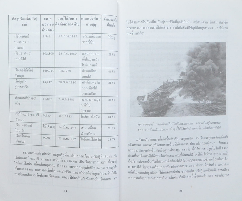 ดินแดนอาถรรพณ์ สามเหลี่ยมมังกรปิศาจ