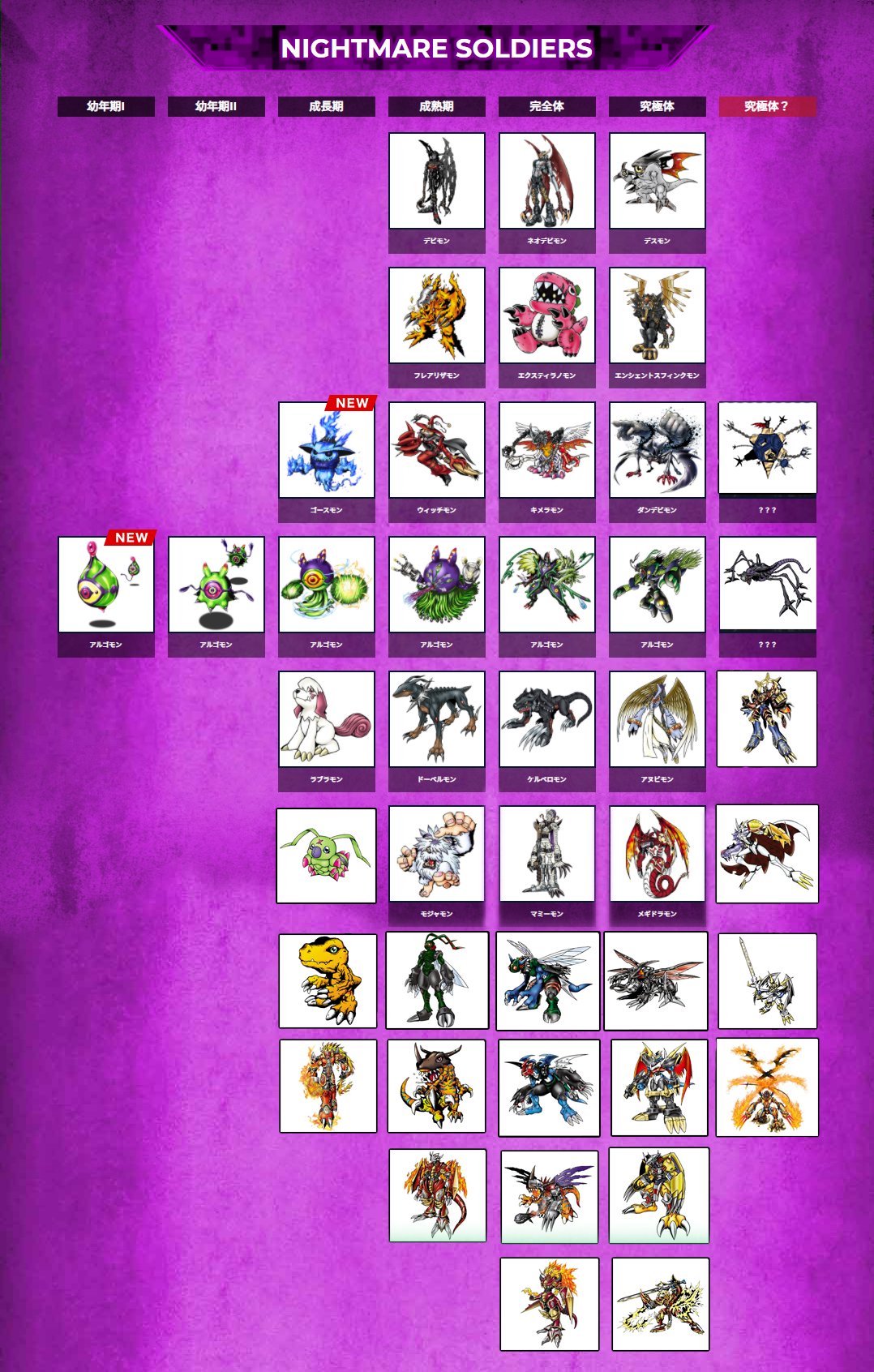 BANDAI DIGIMON Digital Monster PENDULUM Z Nightmare Soldiers(สีแดง) ดิจิม่อน ไนท์แมร์ โซเยอร์ ดิจิมอนเพนดูลั่ม[LIMITED][LOT JP]