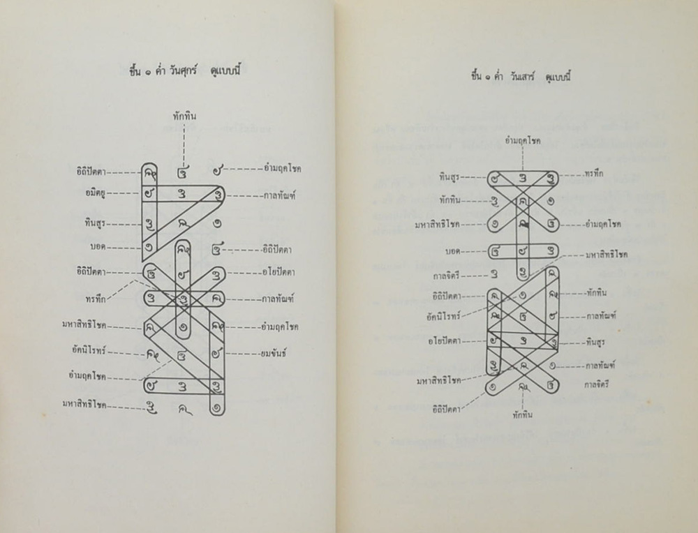 งานผูกพัทธสีมา วัดสามบ่อ (ตำราหมอประจำบ้าน)