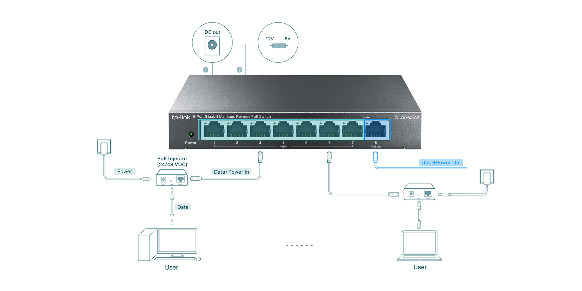 TL-RP108GE 8-Port Gigabit Managed Reverse PoE Switch