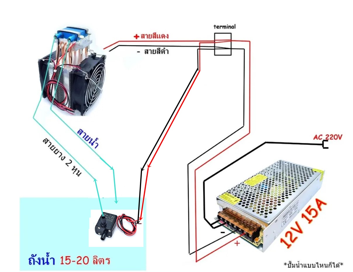 ชุดทำน้ำเย็นแบบ 4 Heat Pipe Single Core radiator ( ทำความเย็นได้ -12.0 องศา/ไม่มีน้ำ )
