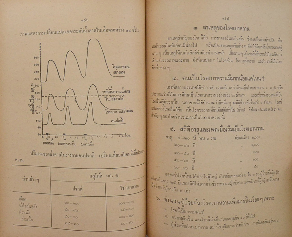นายแช่ม ทองเงิน (พิธีกรรม)