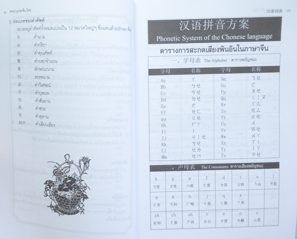 พจนานุกรม จีน-ไทย
