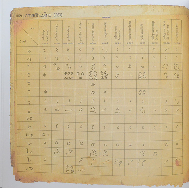 พัฒนาการของอักษรไทย (ภาษาไทย-อังกฤษ)