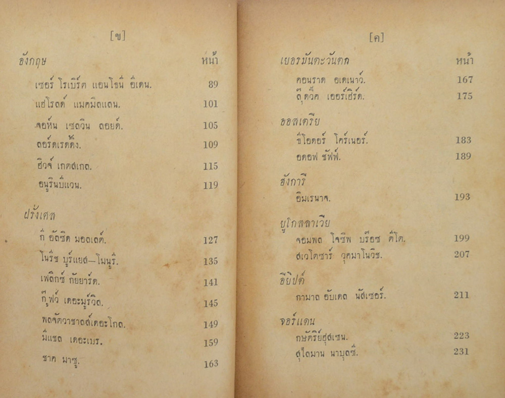 มันสมองของโลก