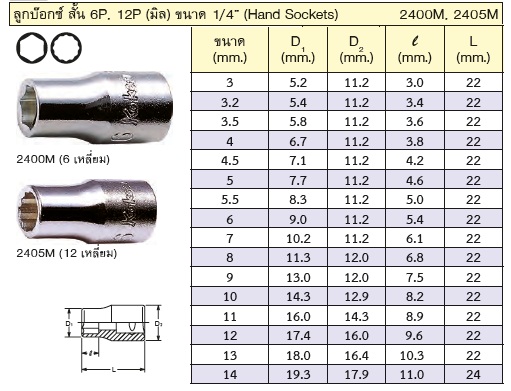 KOKEN 2400M/2405M ลูกบ๊อกซ์สั้น 6P/12P 1/4" No.3-14