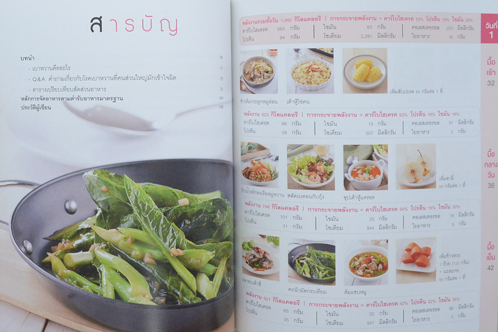 พลเอก ภานุมาต สีวะรา (เมนูอาหารต้านโรค)