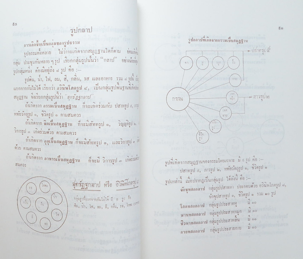 รองศาสตราจารย์เฉลิม สุจริต (บุญกิริยาวัตถุ 10 และ คู่มือการศึกษาพระพุทธศาสนาพื้นฐาน)