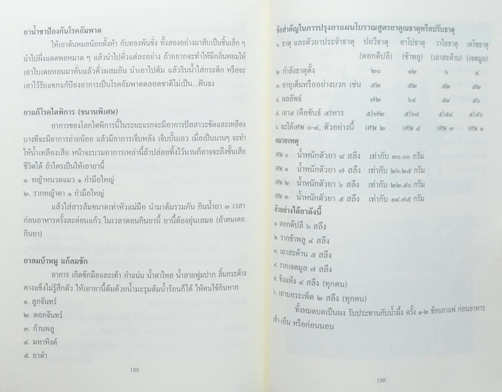 ฉลองมงคลอายุ 85 ปี คุณแม่สงวน วรรณชาลี 2555