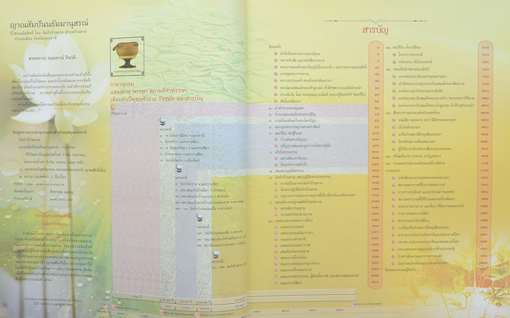 ญาณสัมปันนธัมมานุสรณ์